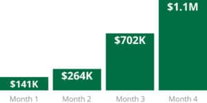 ERISA growth chart